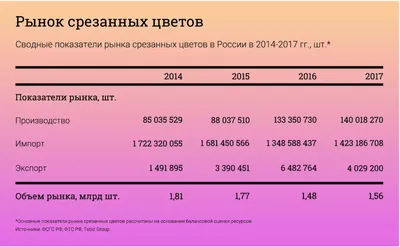 В ожидании 8 Марта