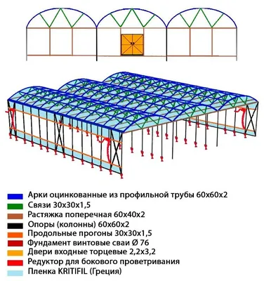 Теплицы из поликарбоната - рекомендации при выборе