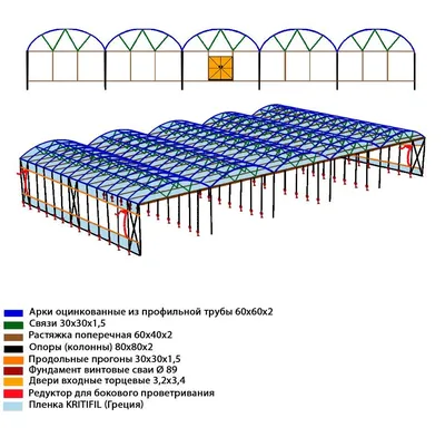 Тепличные комплексы высота 7,7 м. - промышленные и фермерские теплицы -  ПромТеплицы