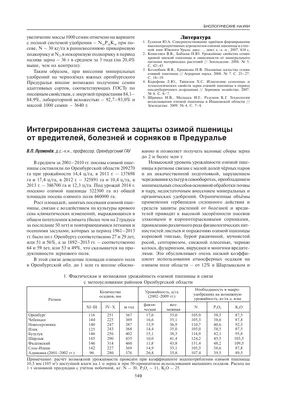 Поздний старт озимых: как сохранить урожай? | «Сингента» в России