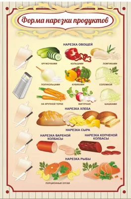 Ролл с курицей, авокадо и овощами: рецепт богатой витаминами новогодней  закуски: пошаговый рецепт c фото
