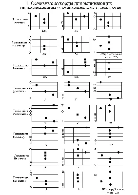 Таблица аккордов - Как научиться играть на гитаре. Самоучитель игры на  гитаре. Уроки игры на гитаре