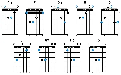 Аккорды для гитары: аппликатура простейших аккордов
