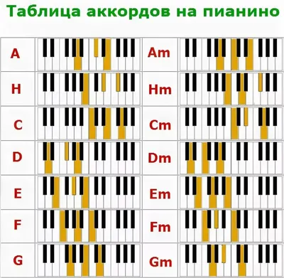 Аккорды на пианино в картинках фотографии