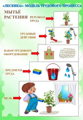 Реализация пилотного проекта \"Бережливое Образование\" | МБДОУ МО  Г.КРАСНОДАР \"ДЕТСКИЙ САД № 217\"