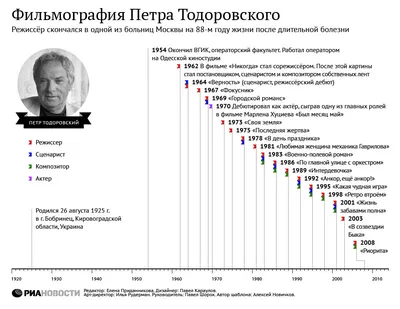 Самые стильные фотографии Андрея Прошкина