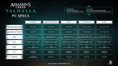 Assassin's Creed Valhalla — решение технических проблем | PLAYER ONE