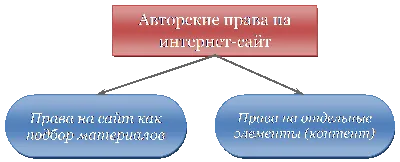 Регистрация авторских прав c Адвокатом и опытными юристами