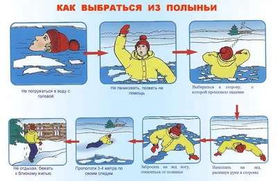Безопасность на льду © Управление по образованию, спорту и туризму  Копыльского райисполкома