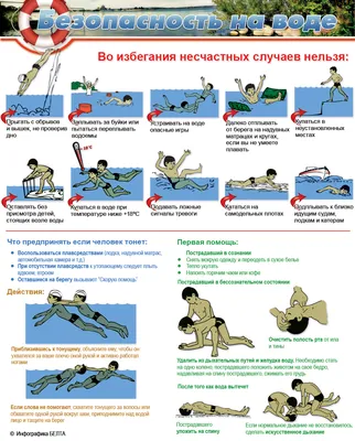МАОУ \"Лицей №17\": Безопасность на воде