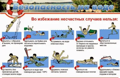 Безопасность на воде глазами детей | Новости | Детский сад №15 ЗАТО  г.Североморск \"Акварелька\"