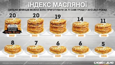 Самые красивые и вкусные блины на Масленицу / Блины-зебра, удивляем всех  гостей! - YouTube