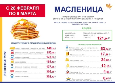 Блины на Масленицу: в какую цену обойдётся данное лакомство | Новости –  Gorsite.ru