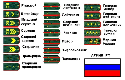 Ворнянские школьники поучаствовали в «Зарнице»