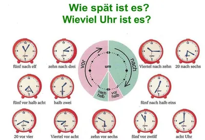 Немецкие слова по теме Время / die Uhrzeit | Deutsch Online