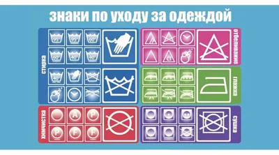 Как правильно читать значки по уходу за изделием. Схемы знаков для стирки,  отжима, сушки, глажки, отбеливания, чистки одежды.