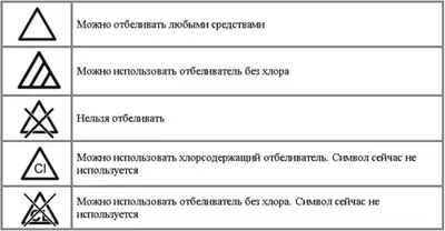 Расшифровка значков на одежде для стирки | Hoff