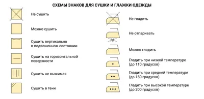 Как расшифровать значки на ярлыках одежды? - YUKI