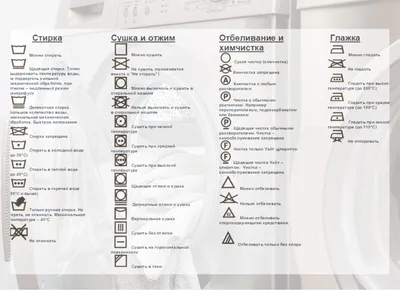Расшифровка символов на ярлыках одежды - что значат значки на бирках?