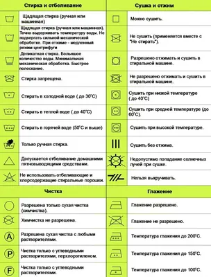 Что означают символы на бирке вашей одежды? ⠀ Перед тем, как отправить вещи  в стиральную машину, ознакомьтесь с информацией на бирке🔖. Это … |  Instagram