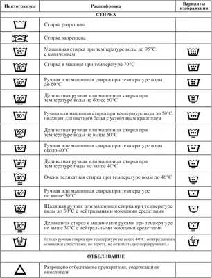Отметки на стиральной одежде и не только: как их правильно расшифровывать,  чтобы не испортить вещь — Курьезы