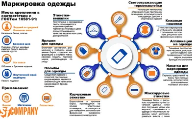 Что означают значки на одежде для стирки | Расшифровка обозначений на  ярлычках, таблица маркировки