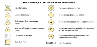 Расшифровка значков на одежде для стирки | Hoff