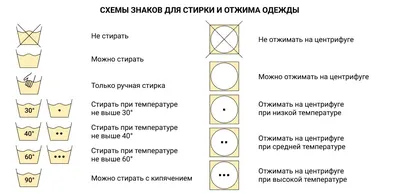 Значки на ярлыках одежды: расшифровка обозначений для стирки
