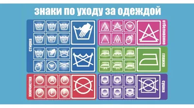 Знаки стирки ∙ Бирка обозначения для стирки ∙ расшифровка значков на одежде  | Этикетки, Планировщик жизни, Уход за домом