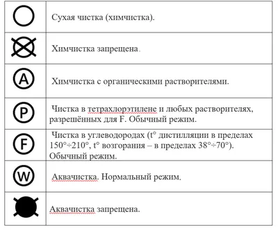 Как правильно читать значки по уходу за изделием. Схемы знаков для стирки,  отжима, сушки, глажки, отбеливания, чистки одежды.