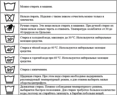 Что означают значки на вашей одежде