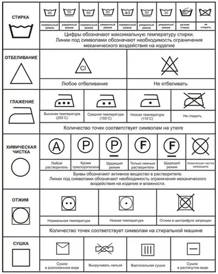 Значки на одежде для стирки - расшифровка символов на ярлыках