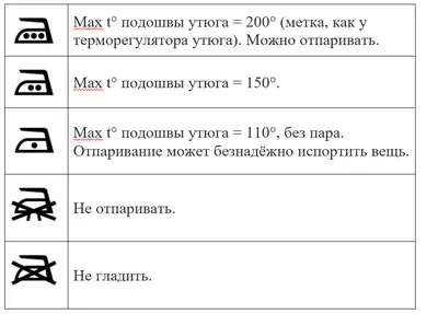 Что означает значок для стирки на одежде «тазик с точками» - Labeltex -  Изготовление этикеток, бирок и ярлыков для одежды