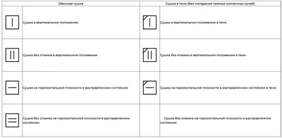 Маркировка детской одежды ✓ полезные статьи