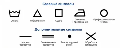 Обозначения на одежде для стирки: что означают ярлыки на одежде -  Stirochka.com.ua