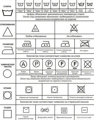 Значки на одежде для стирки: расшифровка обозначений на ярлыках, правила  ухода — ВыИскали
