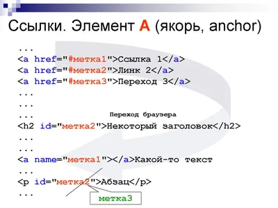 Основы HTML и CSS. Ссылки и иллюстрации - презентация онлайн