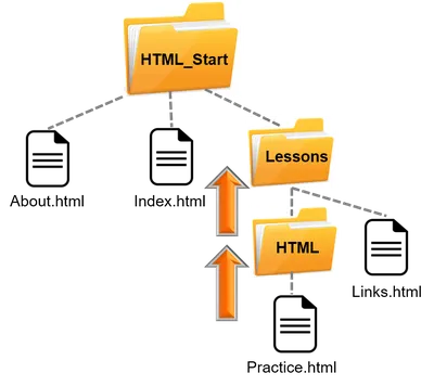 Эффекты при наведении на ссылку CSS | Style CSS