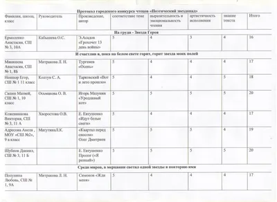 Фото Данила Шубнов в формате gif - оживите свои впечатления