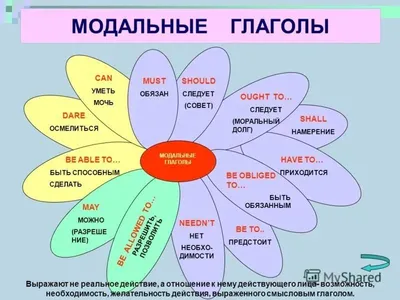Английский язык. Обучающие карточки.. Обсуждение на LiveInternet -  Российский Сервис Онлайн-Дневников