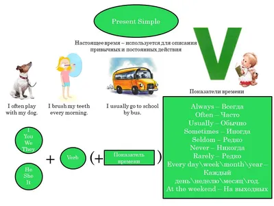 ПРОСВЕЩЕНИЕ. ИНОСТРАННЫЕ ЯЗЫКИ» » КОМИКСЫ НА УРОКАХ АНГЛИЙСКОГО ЯЗЫКА