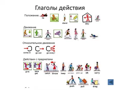 51 Бесплатная Карточка Глаголы действия на Английском | PDF
