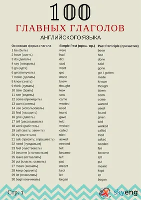 Гайд по Описанию Картинок на Английском - Артем Тюльников
