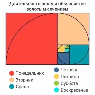 Дни недели на английском языке по порядку с переводом