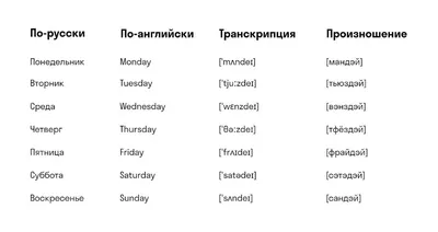 Дни недели для детей в картинках » Прикольные картинки: скачать бесплатно  на рабочий стол