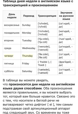 Раскраски Дни недели на английском (9 шт.) - скачать или распечатать  бесплатно #17693