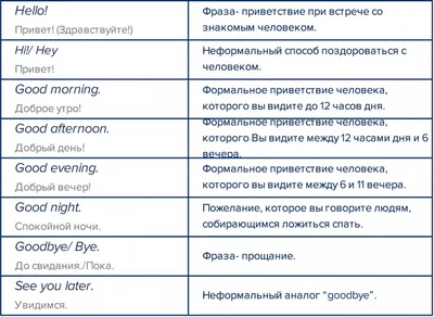 Фразы для учителя на уроках английского языка