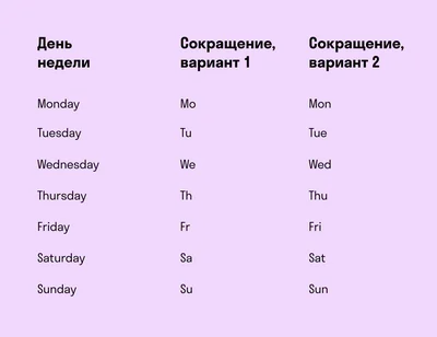 Английский онлайн разговорный, свободное общение