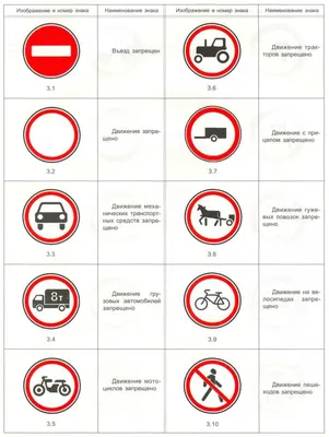 Дорожные знаки в картинках их обозначения с пояснениями 2023 года