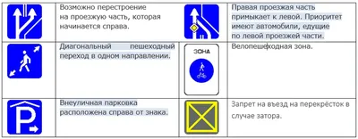 Дорожные знаки на английском | English Prime